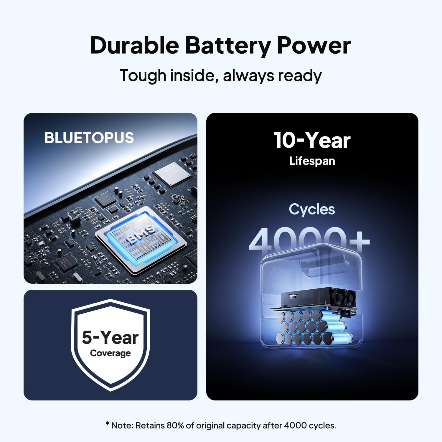 BLUETTI Elite 100 V2 Estación de Energía Portátil (2025 Nueva), Batería de Respaldo LiFePO4 de 1024Wh con 4 Tomas de CA de 1800W (3600W Pico) - Imagen 2