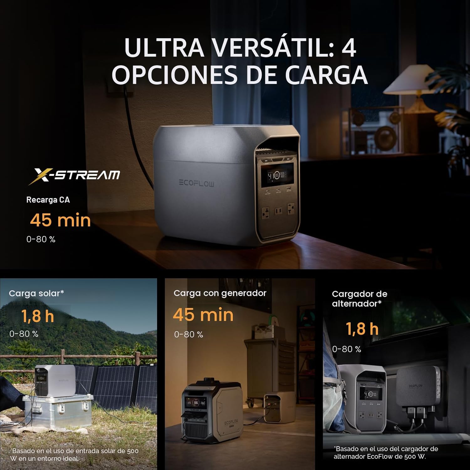 EF ECOFLOW Estación de energía portátil DELTA 3 Classic, batería LiFePO4 de 1024 Wh, salida de 1800W AC/100W USB-C - Imagen 5