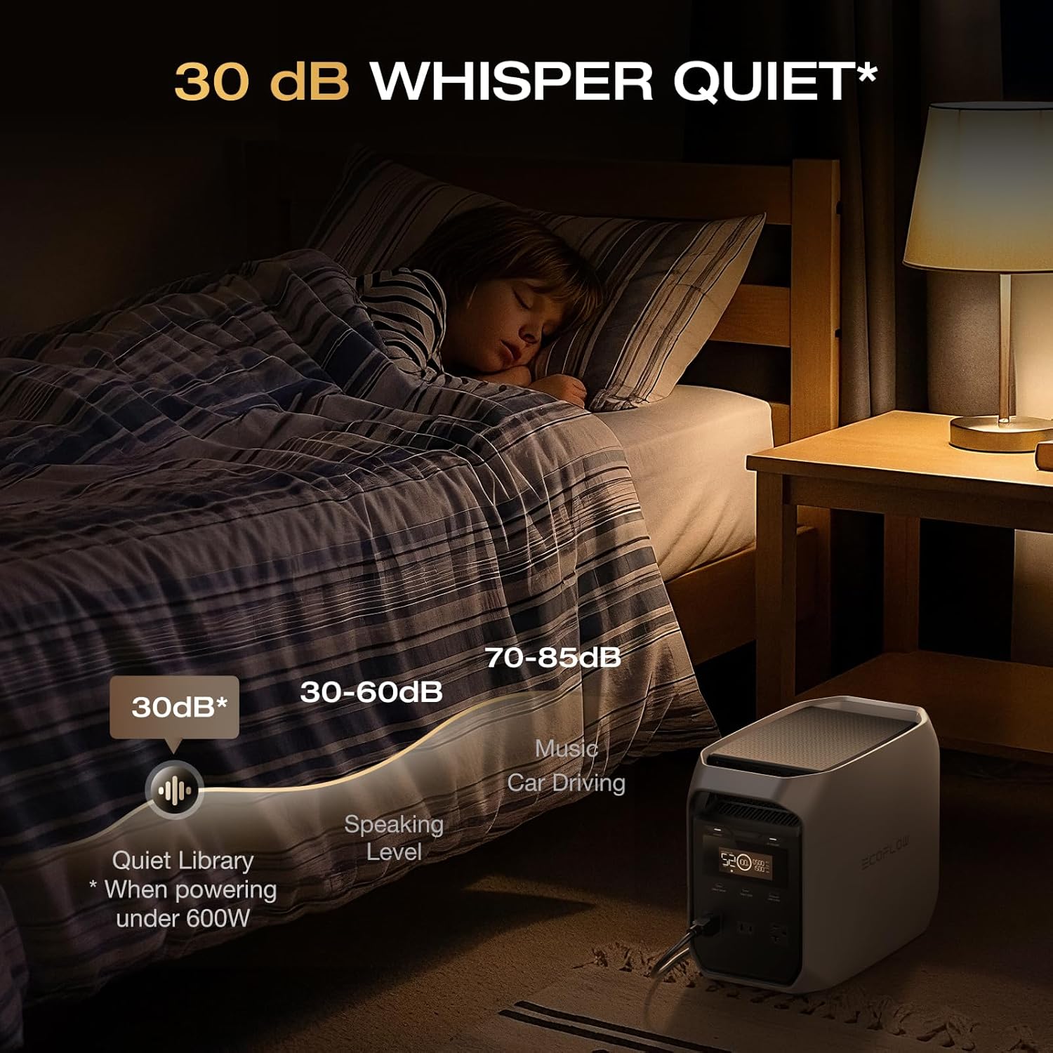 EF ECOFLOW Estación de energía portátil DELTA 3 Classic, batería LiFePO4 de 1024 Wh, salida de 1800W AC/100W USB-C - Imagen 2