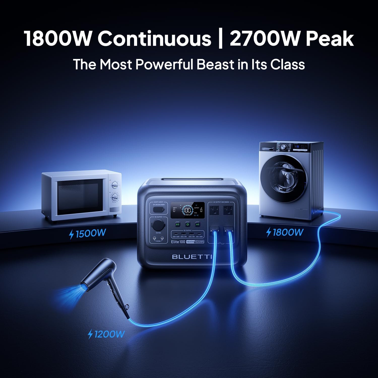 BLUETTI Elite 100 V2 Estación de Energía Portátil (2025 Nueva), Batería de Respaldo LiFePO4 de 1024Wh con 4 Tomas de CA de 1800W (3600W Pico) - Imagen 5