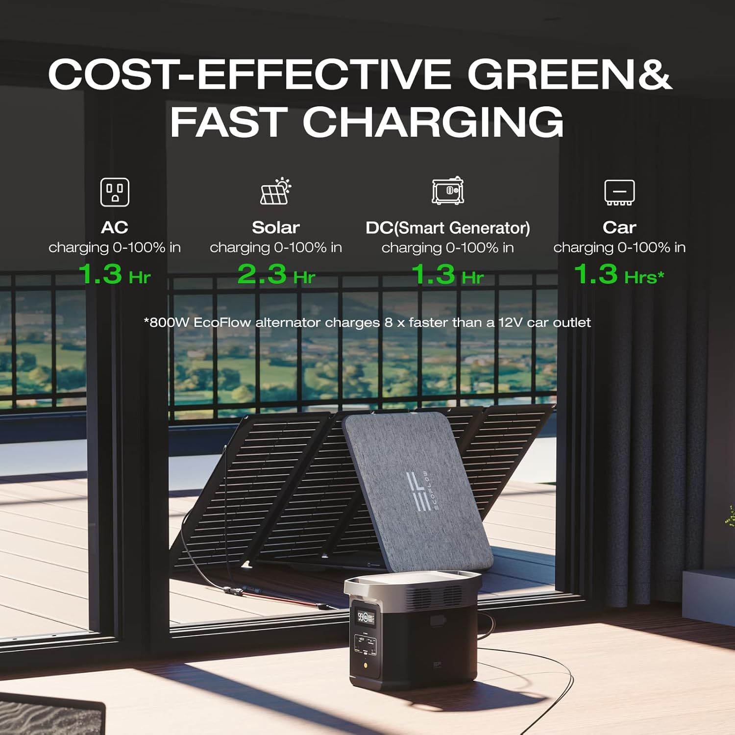 EF ECOFLOW - Estación de energía portátil DELTA 2, batería de 1024 Wh LiFePO4 (LFP), salida de 1800 W AC/100 W USB-C, - Imagen 2