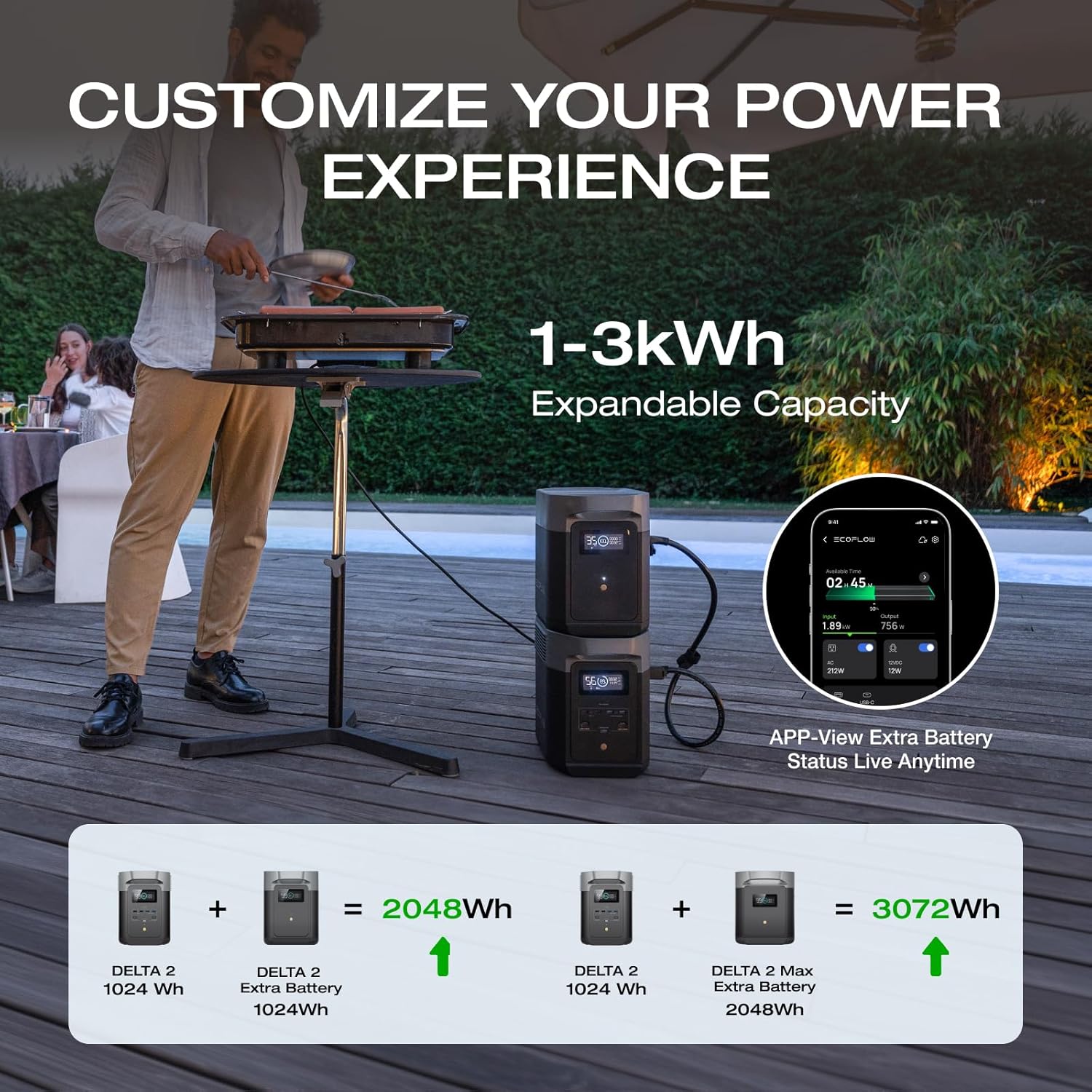EF ECOFLOW - Estación de energía portátil DELTA 2, batería de 1024 Wh LiFePO4 (LFP), salida de 1800 W AC/100 W USB-C, - Imagen 4