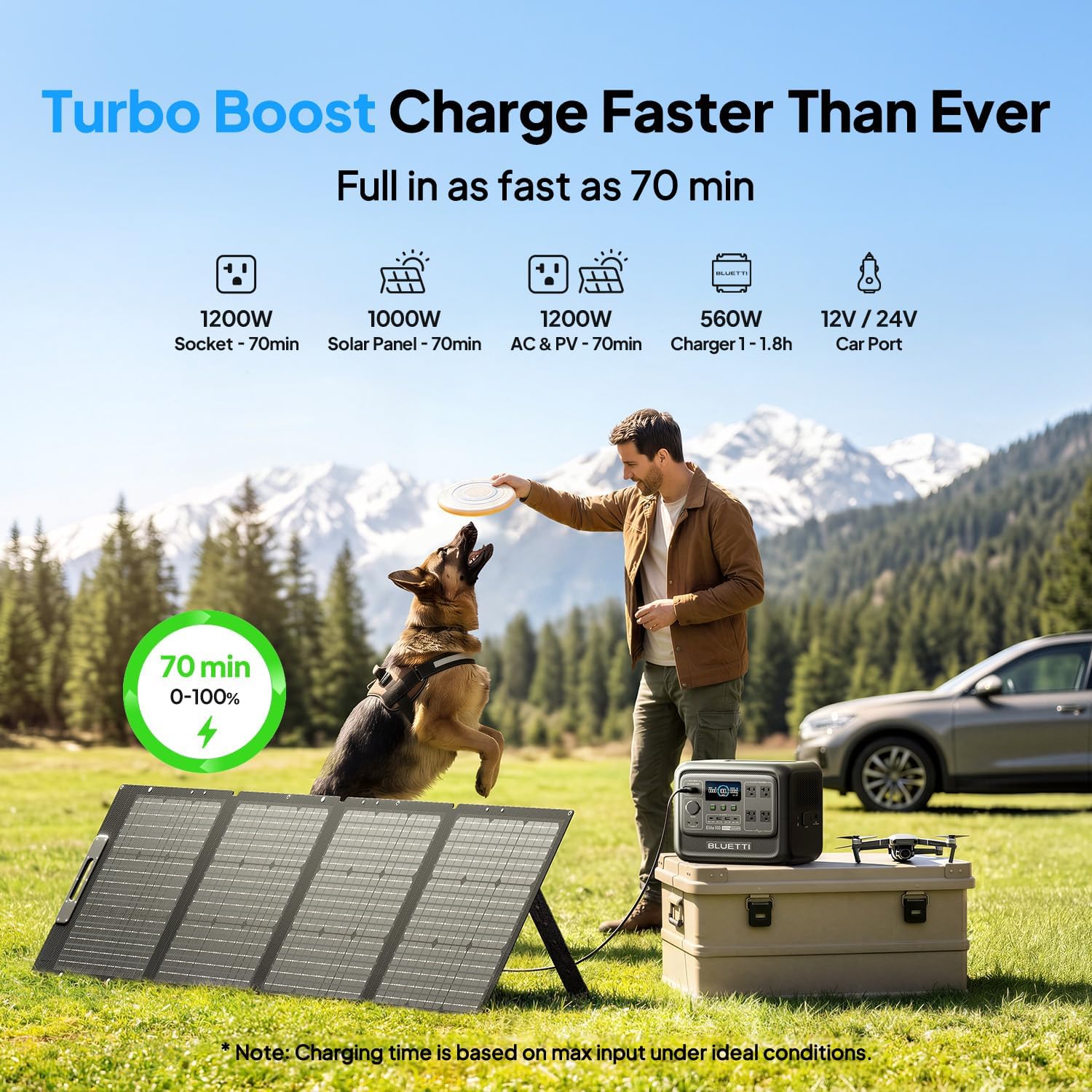 BLUETTI Elite 100 V2 Estación de Energía Portátil (2025 Nueva), Batería de Respaldo LiFePO4 de 1024Wh con 4 Tomas de CA de 1800W (3600W Pico) - Imagen 4